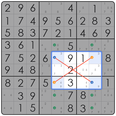 sudoku strategy for beginners